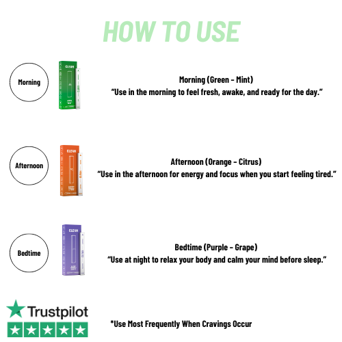 Finally Stop Failing: The Stress Relief Kit That Works When Willpower Doesn't (Bestseller)